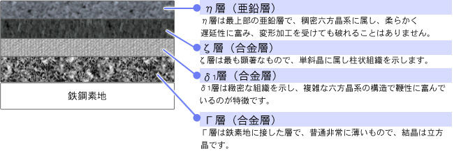 すぐれた密着性